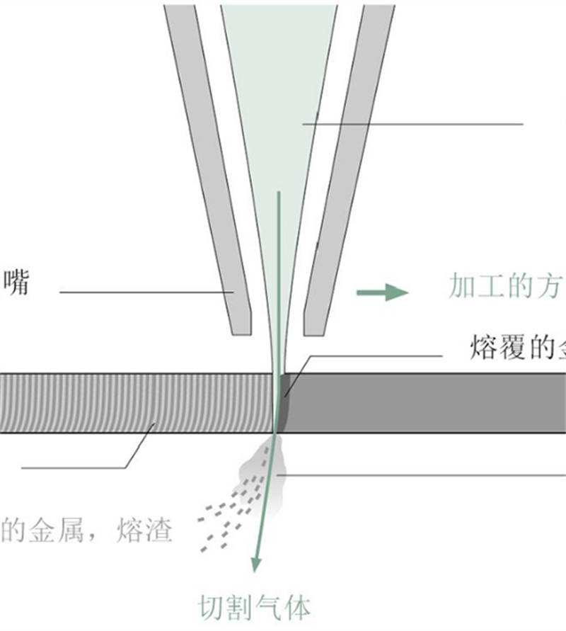 成都激光切割加工 成都激光切割加工